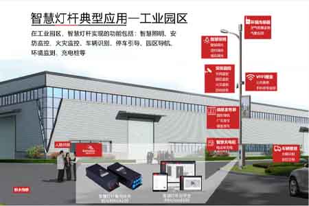 智慧燈桿為智慧園區建設賦能。佰馬科技提供智慧桿集控網關、綜合管理云平臺，應用物聯網技術來感知、監測、分析、控制、整合園區各個關鍵環節的資源，實現園區安防監控、環保監測、公共廣播、公共照明節能、電動車充電服務、LED屏信息發布等。